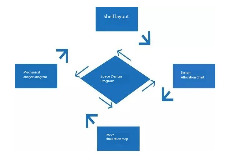 บริการออกแบบ